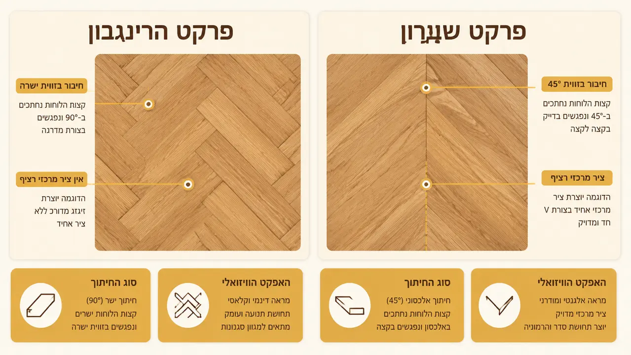 פישבון מול שברון - ההבדל שכולם מבלבלים