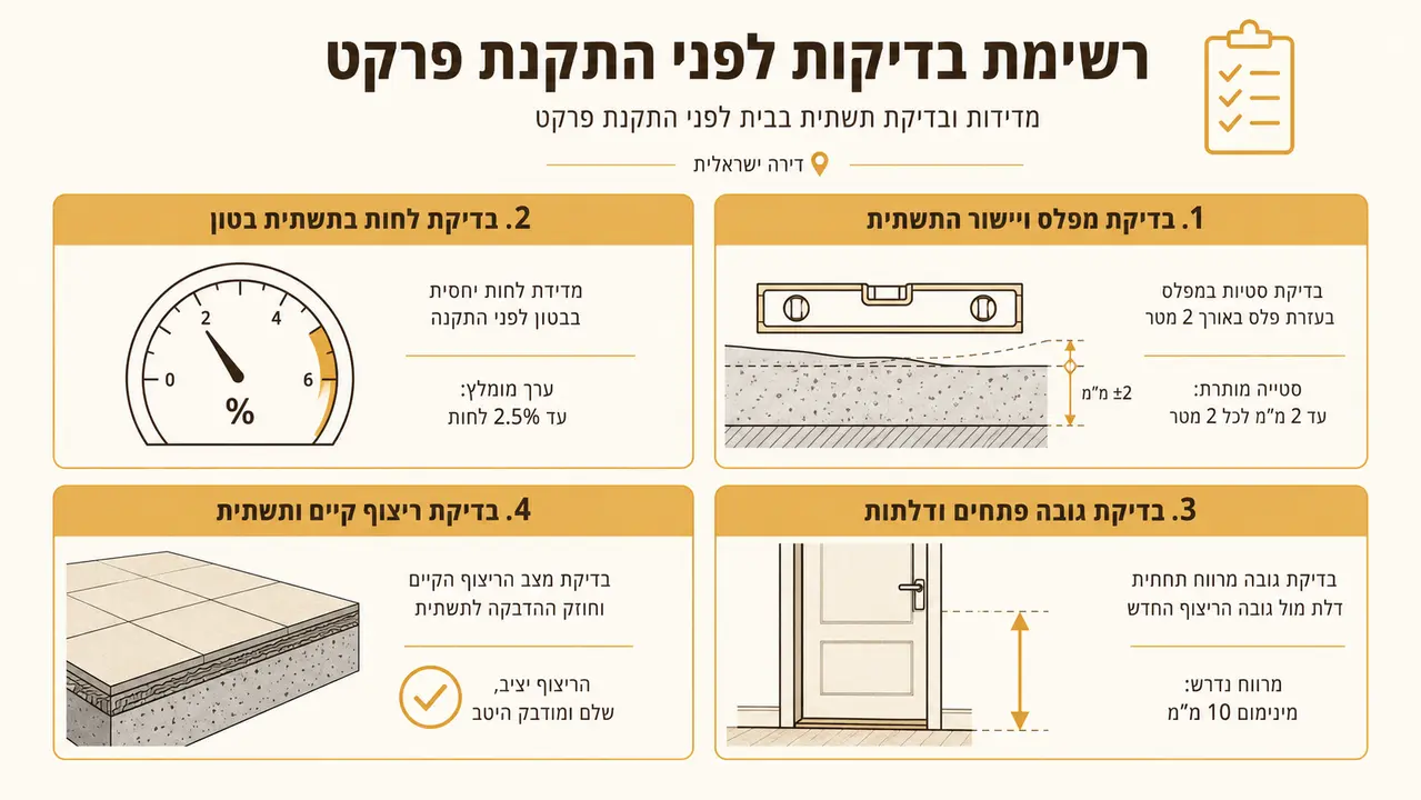 מה בודק המודד בכניסה לדירה