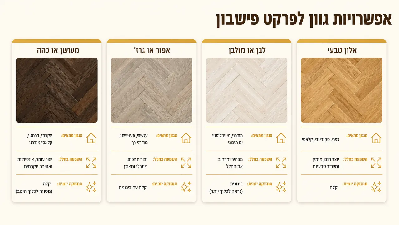 איזה גוון פישבון מתאים לחלל שלך