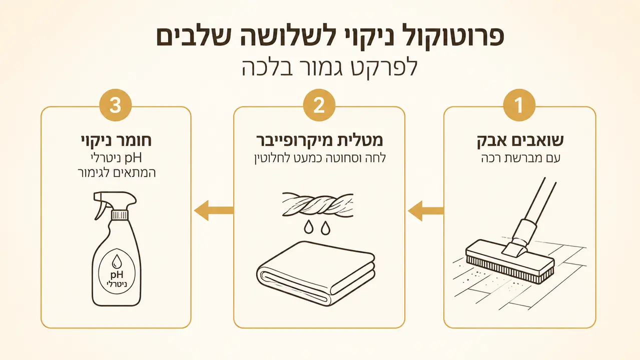פרוטוקול ניקוי שמאריך את הלכה בחמש שנים