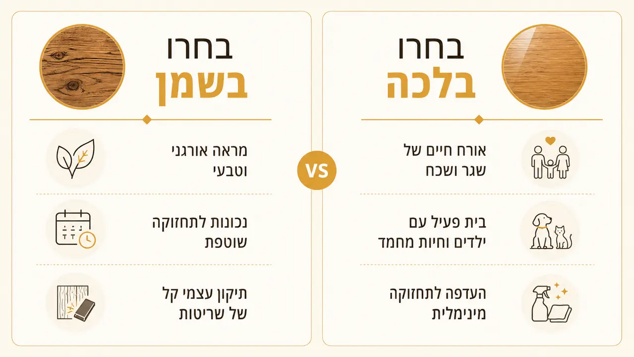 שורה תחתונה: איך תבחר את הגימור הנכון עבורך