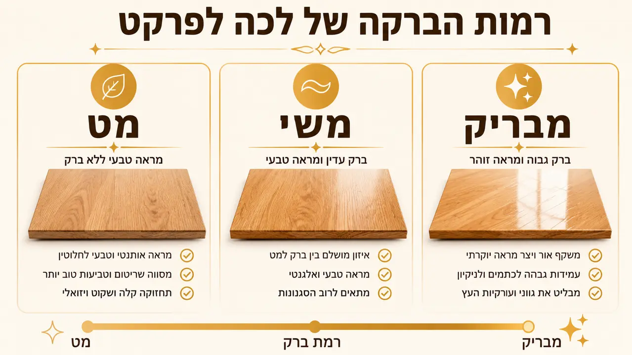 מט, משי או מבריק - הבחירה שקובעת כמה שריטות תראה