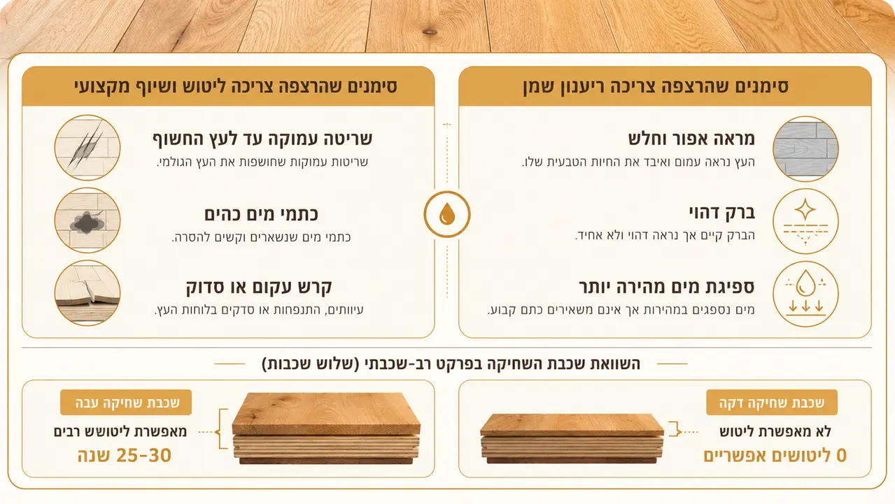 יובש שטחי מול נזק שדורש ליטוש