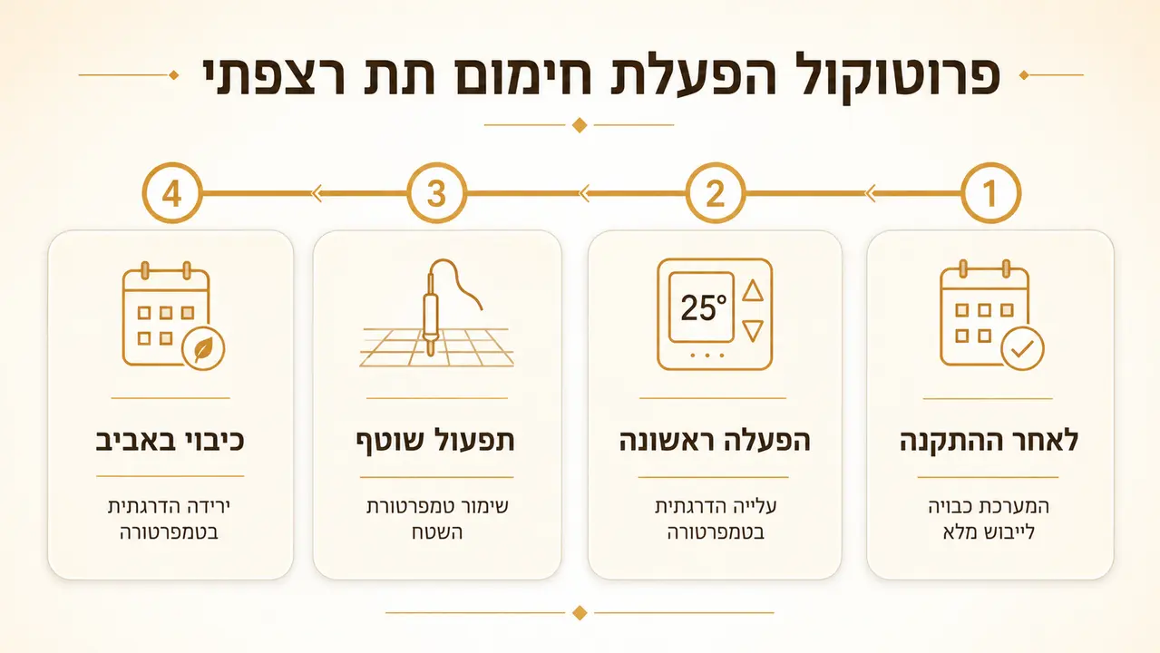 פרוטוקול הפעלה: מעלה עד שתיים ביממה