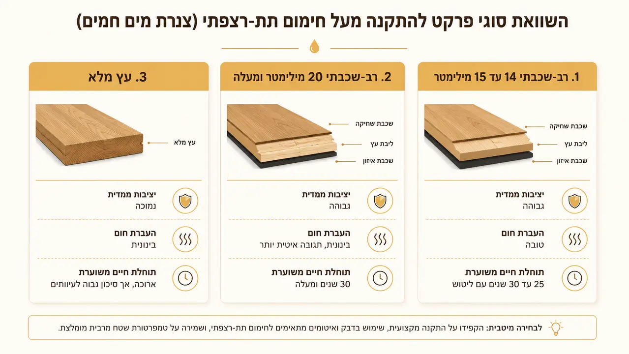 רב-שכבתי מול עץ מלא מעל צנרת חמה