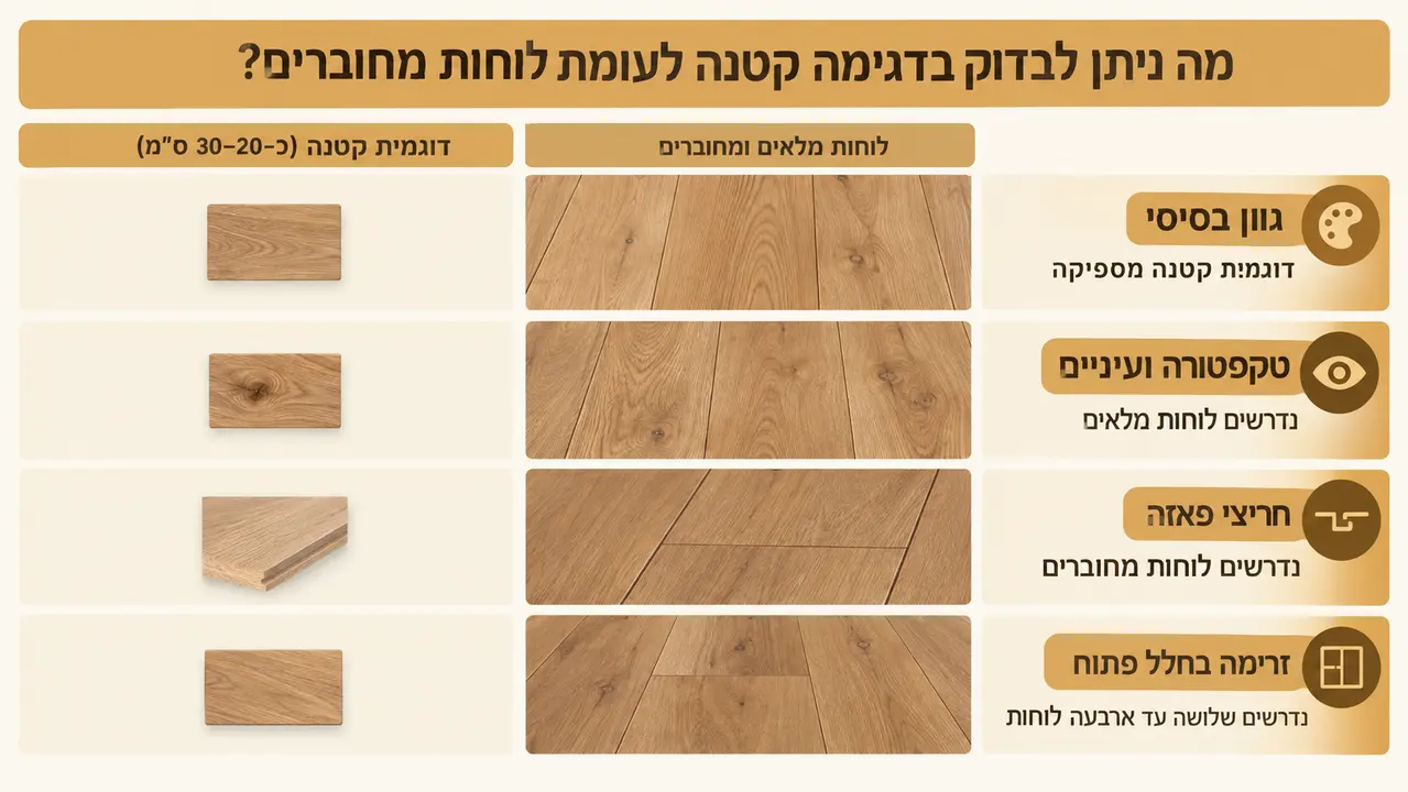 25 סנטימטר לא יסבירו לכם איך ייראה חלל של 40 מ"ר