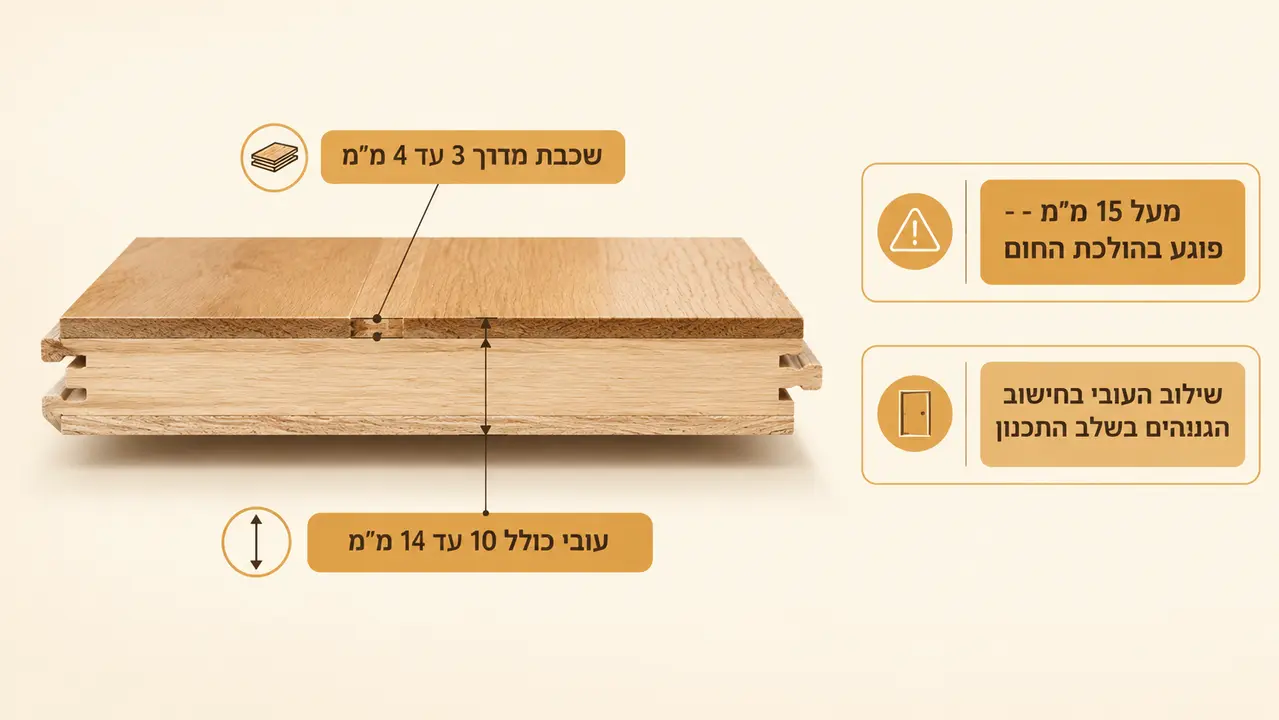 עובי נכון: 10 עד 14 מ