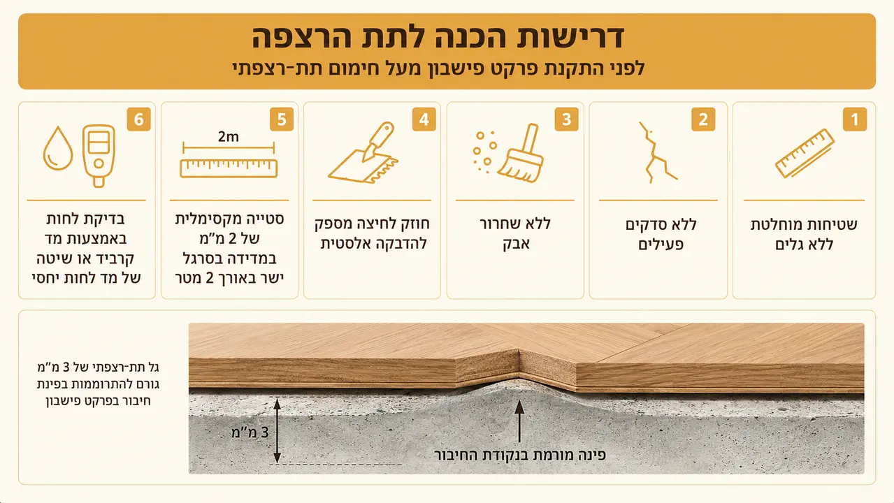 שני מ