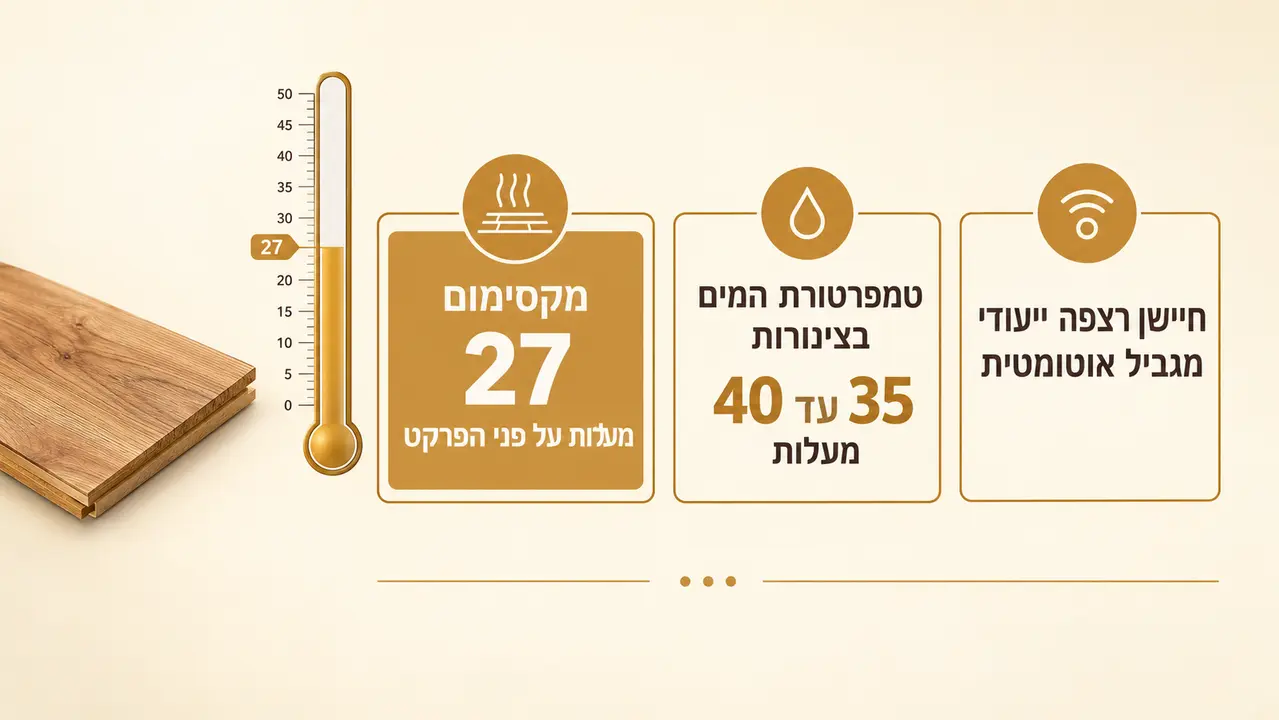 27 מעלות. לא אחת יותר
