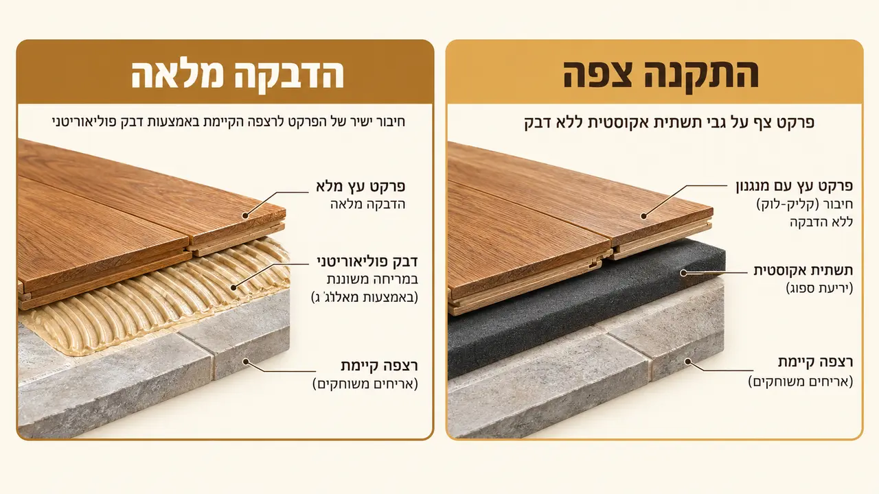 האם ניתן לבצע הנחת פרקט במטבחים ובחדרים רטובים מעל ריצוף ישן?