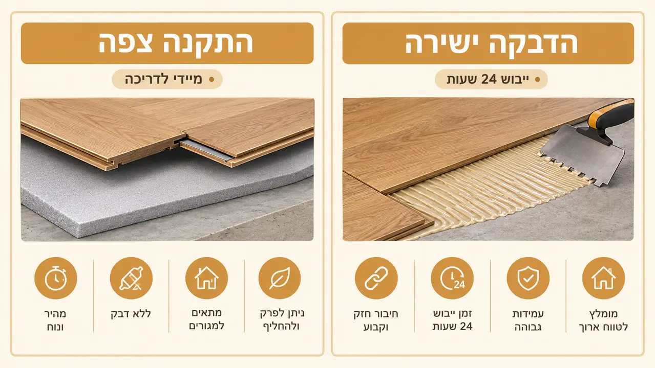 מה עדיף בבית מאוכלס בין התקנה צפה להדבקה ישירה?