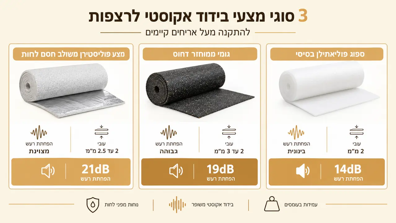 מתי צריך חסם אדים וניילון נגד לחות מעל ריצוף?
